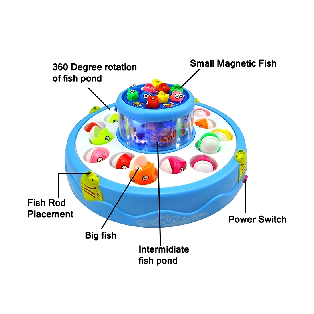 Plastic Magnetic Fishing Game | Magnet Fishing Toy - Image 2
